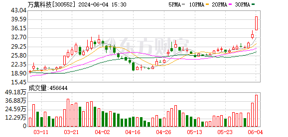 申华控股连收5个涨停板