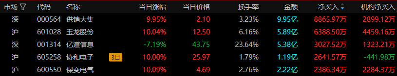 申华控股连收5个涨停板