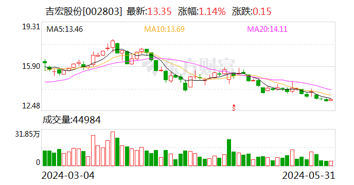 德方纳米：累计回购约215万股