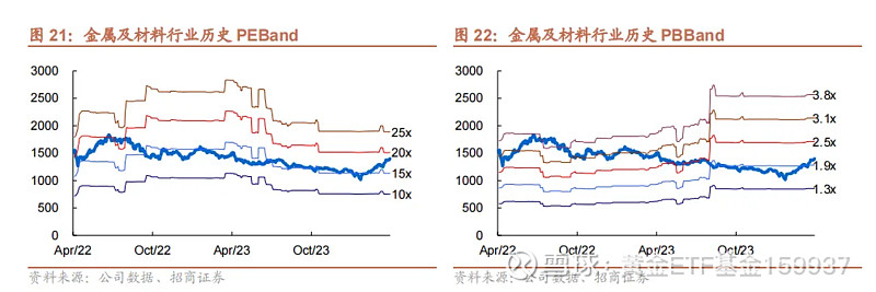 沪锌价格跌破本轮上行趋势线 有色市场整体调整