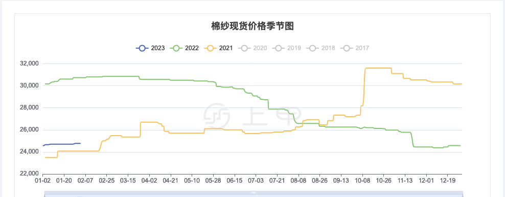 （2024年6月5日）今日纸浆期货最新价格行情查询