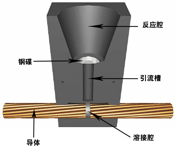 海油工程获得实用新型专利授权：“一种焊接地线缠绕收放装置”