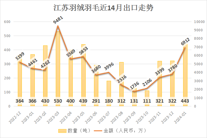 2024年6月5日丙二醇甲醚价格行情最新价格查询