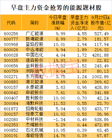 今天，A股两大纪录！