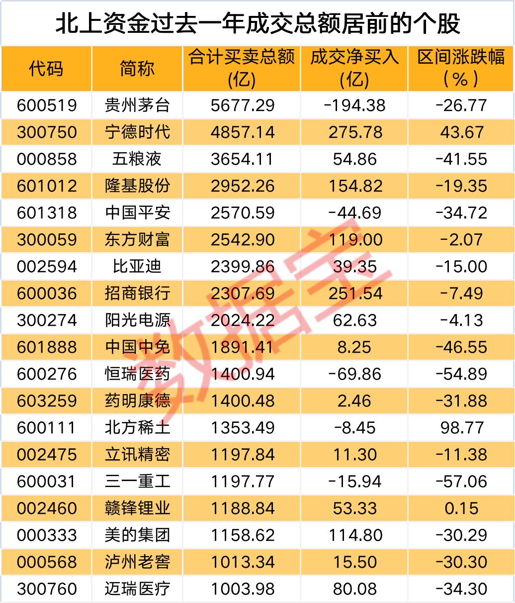 今天，A股两大纪录！