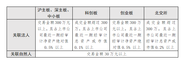 晶盛机电：美晶新材于2023年9月向深圳证券交易所提交了创业板上市的申请文件，目前处于反馈阶段