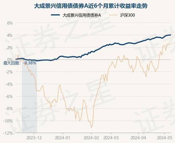 6月5日信用债市场收益率小幅波动