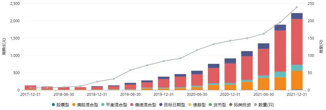 绩优FOF基金胜出的关键，是它！