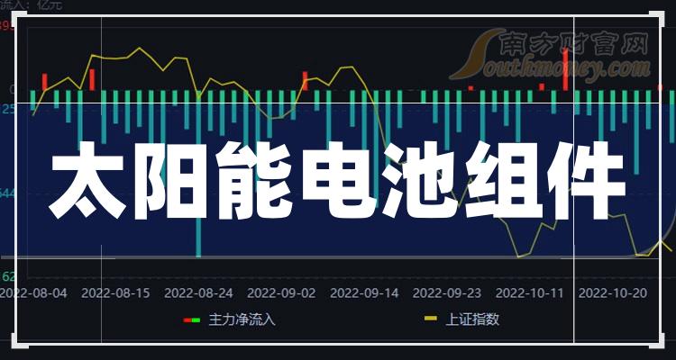 6月6日纯涤纱行业库存天数为14.68天