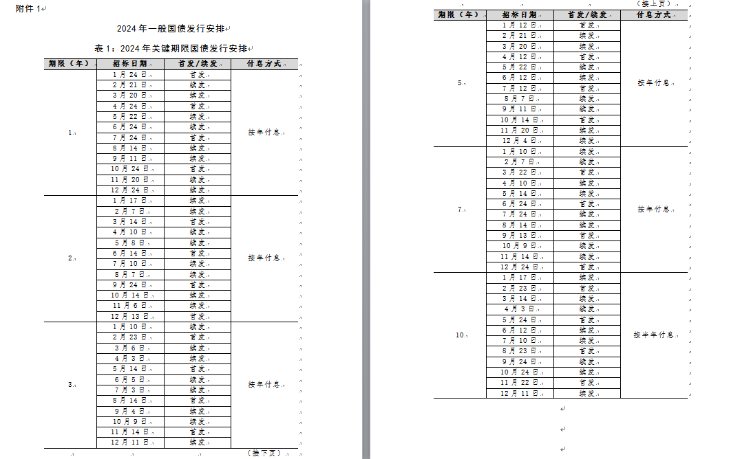 财政部在香港顺利发行2024年第二期110亿元人民币国债