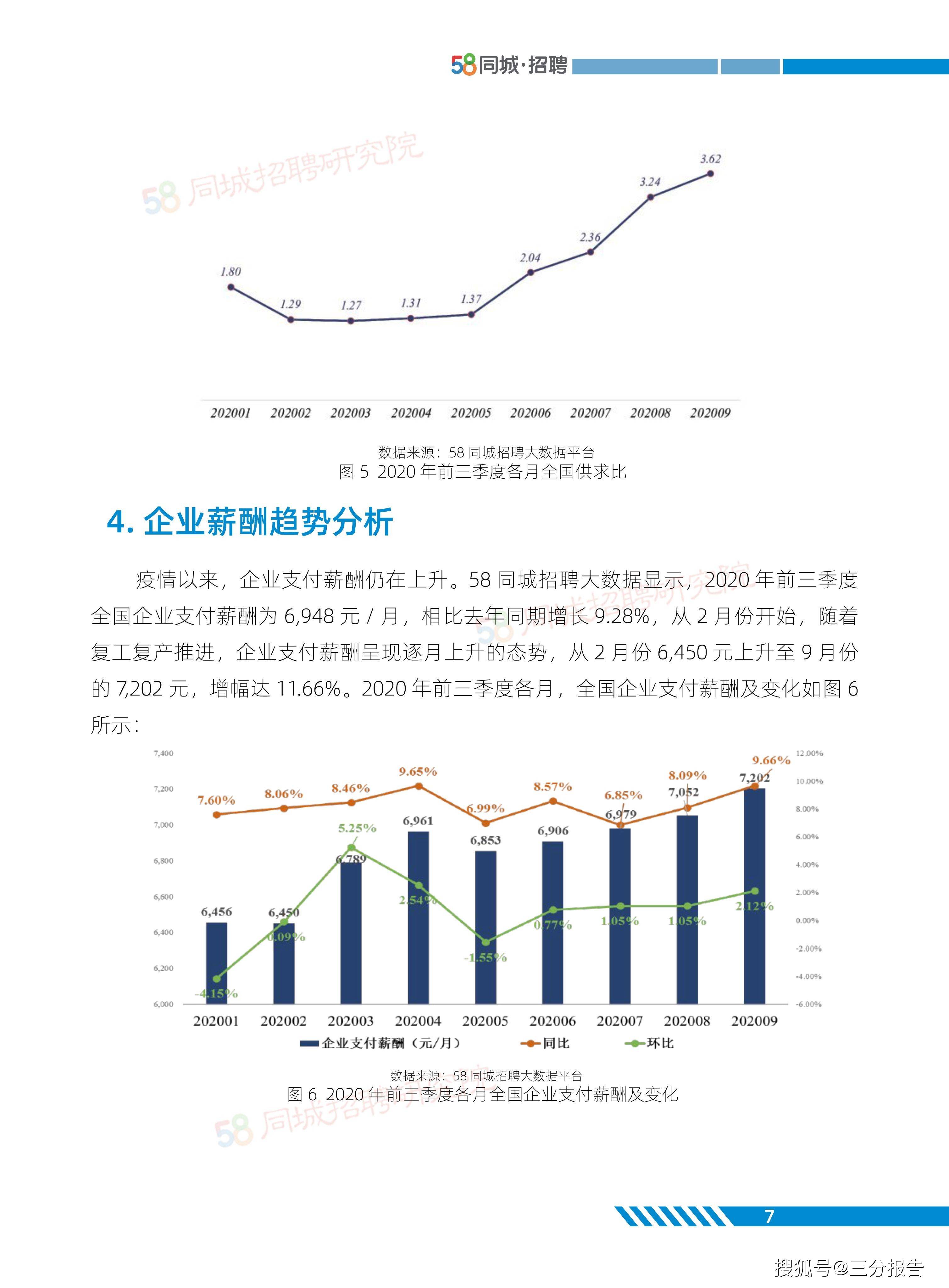 报告：一季度蓝领招聘需求和招聘薪酬双涨