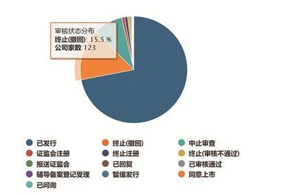 IPO造假！科创属性“包装”细节曝光，上交所出手