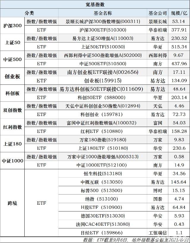 【ETF观察】5月9日股票ETF净流入228.16亿元