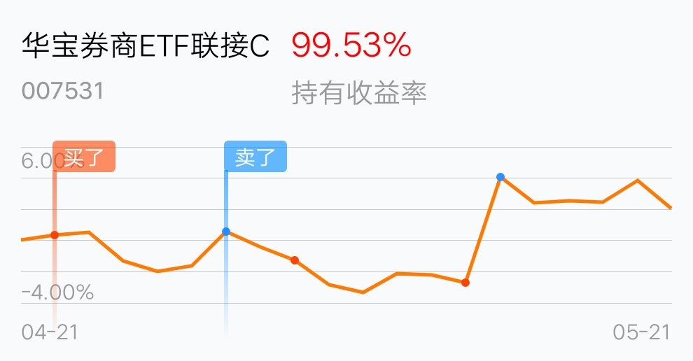 【ETF观察】5月9日股票ETF净流入228.16亿元