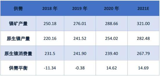 6月6日塑料期货持仓龙虎榜分析：塑料期货后市或将延续震荡调整态势