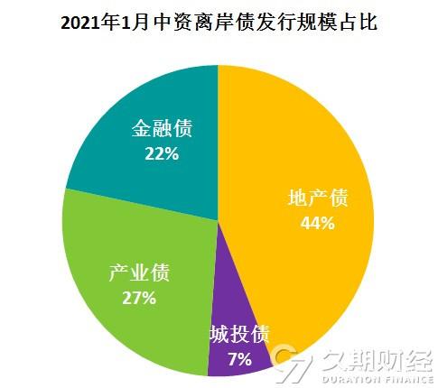 观债｜5月新增专项债发行逾4383亿元、环比大增近4倍 近七成投向市政和产业园区基建