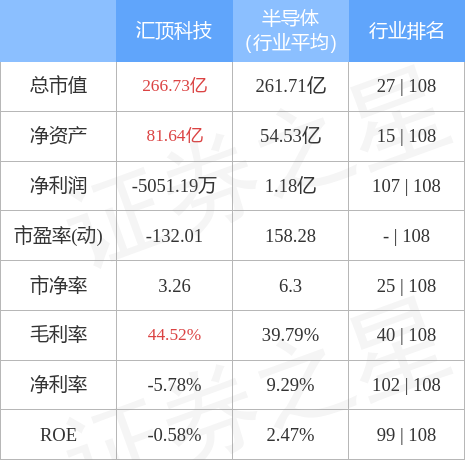 汇顶科技获得实用新型专利授权：“指纹模组及电子设备”