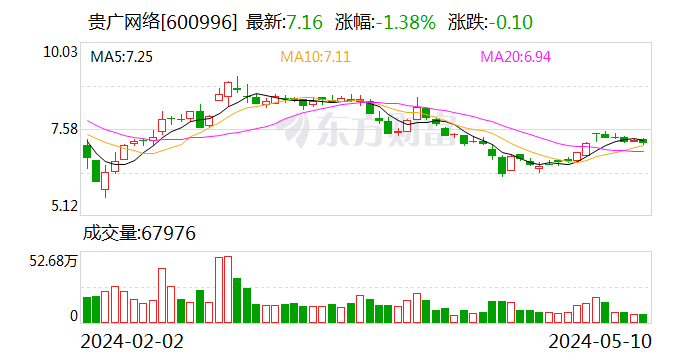 天汽模：可转债转股价格调整为4.2元/股