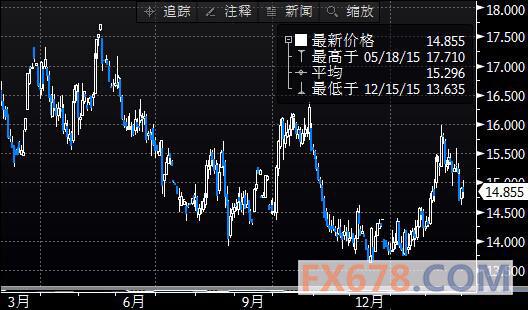 （2024年6月7日）今日白银期货和comex白银最新价格查询