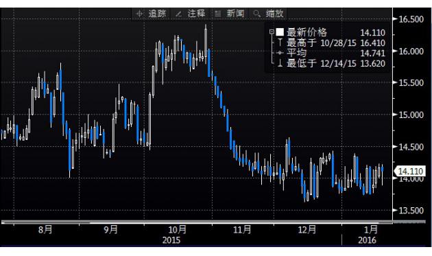 （2024年6月7日）今日白银期货和comex白银最新价格查询