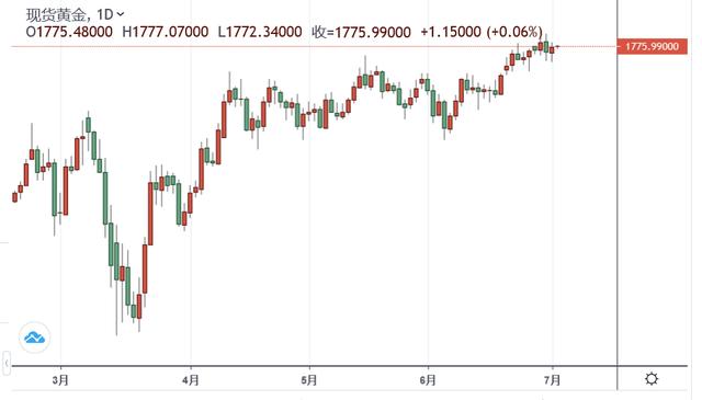 （2024年6月7日）黄金期货和comex黄金今日价格行情查询