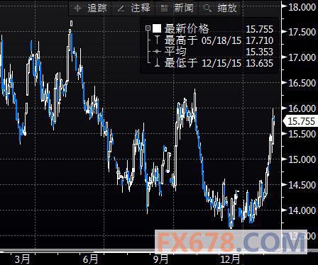 （2024年6月7日）今日白银期货和comex白银最新价格查询