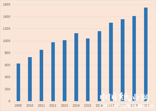 6月7日丁二烯企业产量8.61万吨