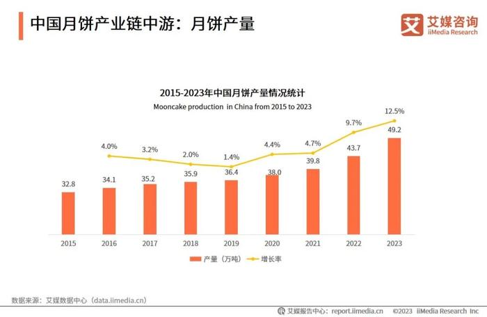 2024年4月白俄罗斯消费者价格指数环比上涨0.4%