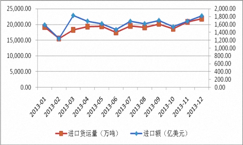 2023年喀麦隆可可豆及其衍生物出口额增长10.4%