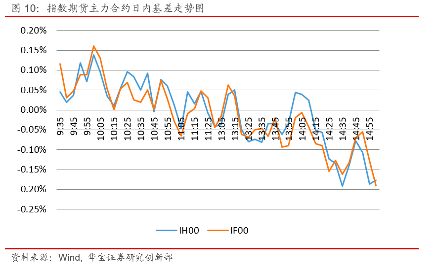 6月7日国债期货收盘 30年期主力合约涨0.18%