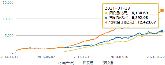 6月7日国债期货收盘 30年期主力合约涨0.18%