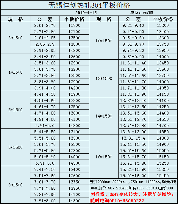 2024年6月7日无锡304/2B卷板价格行情最新价格查询