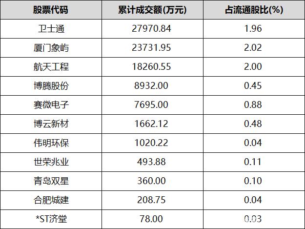 德科立发生大宗交易 成交折价率14.02%