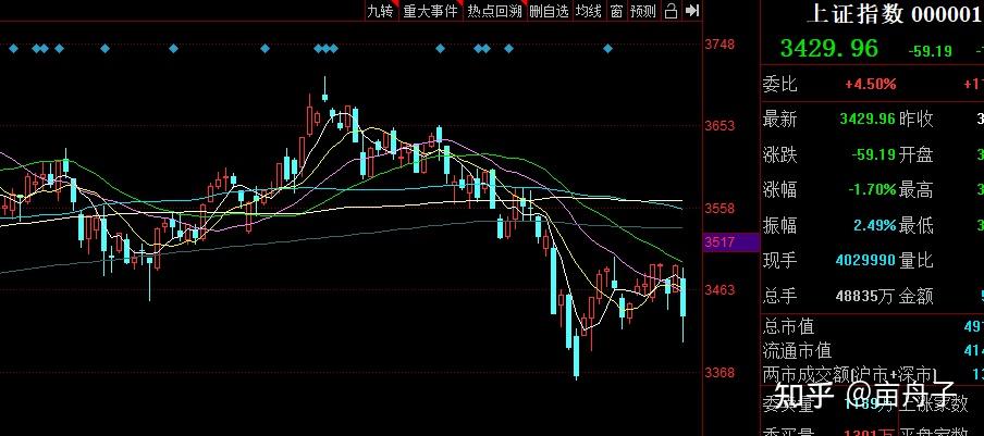 A股变了，这才是抄底的"正确姿势"！