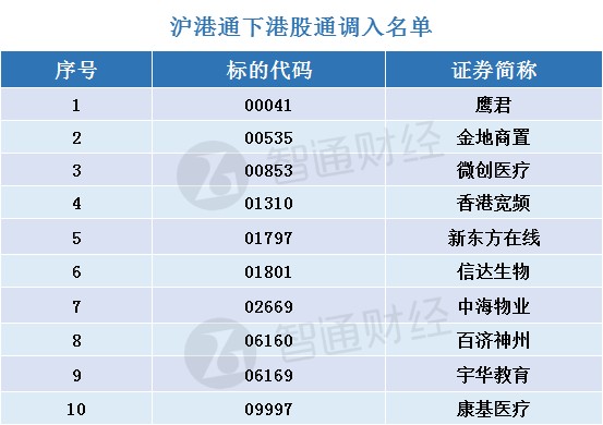 一周沪深股通动向曝光：这30只个股净买入最多（附买入卖出详细名单）