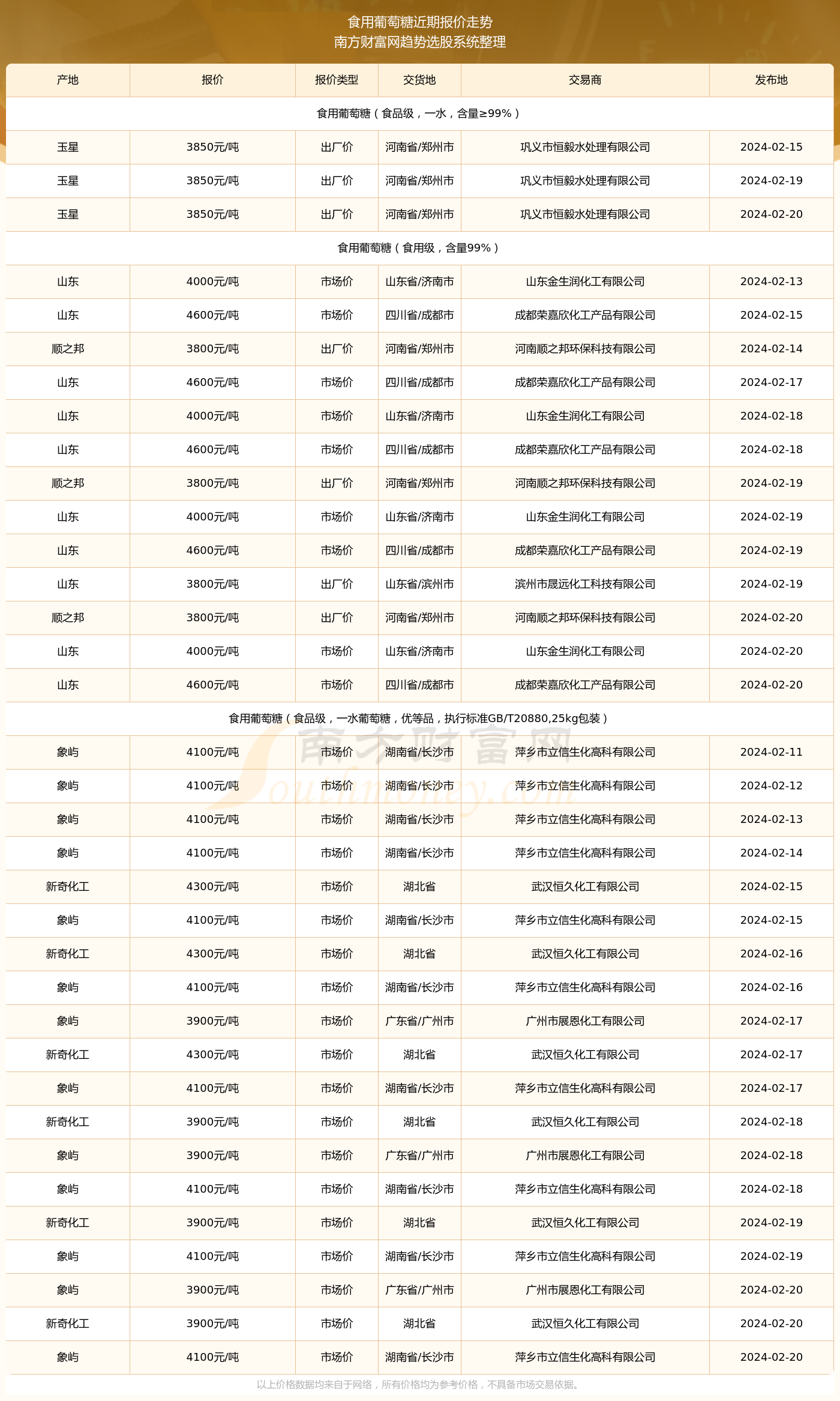 2024年6月8日磺酸报价最新价格多少钱