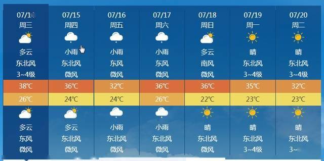 高温预警！局地可达40℃以上，天气预报图又热红了！今年热得更早了？