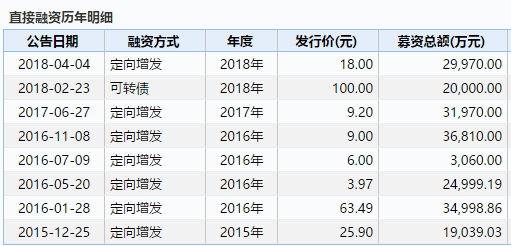 新三板现申报挂牌热！多家公司盈利过亿元