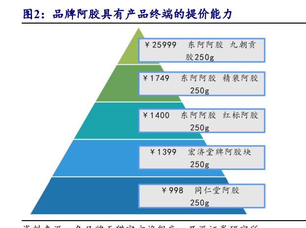 为解决同业竞争问题，华润三九拟向昆药集团转让全资子公司51%股权