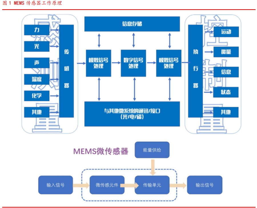 中国电信获得发明专利授权：“临近服务网络、数据传输方法和存储介质”