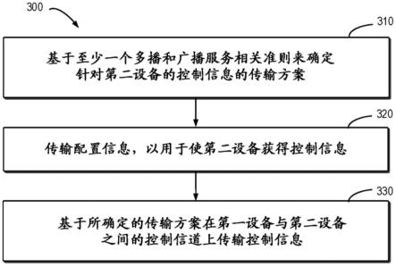 中国电信获得发明专利授权：“临近服务网络、数据传输方法和存储介质”