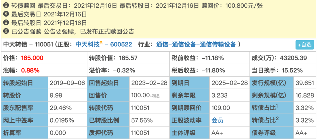 豪鹏科技：可转债转股价格调整为50.22元/股