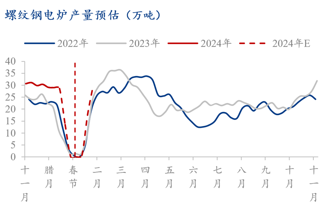 2024年6月10日哈尔滨螺纹钢报价最新价格多少钱