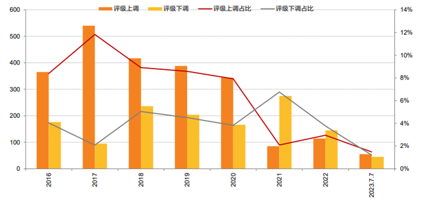 财联社债市早参6月11日 |国债在手机银行渠道销售火爆；天风证券回应境外债传闻：所获资金已用于正常到期兑付