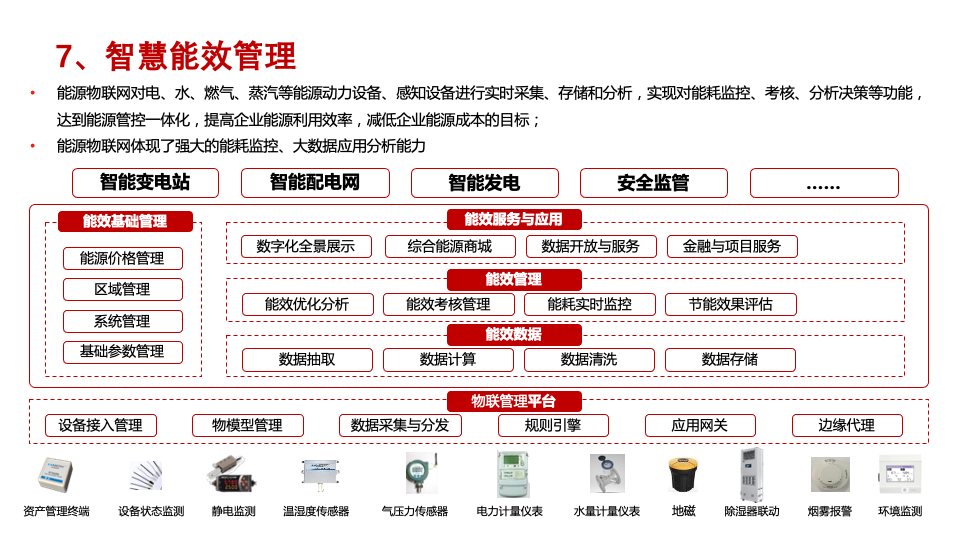 数智化配电网助力产业转型