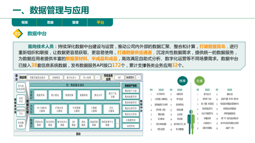 数智化配电网助力产业转型