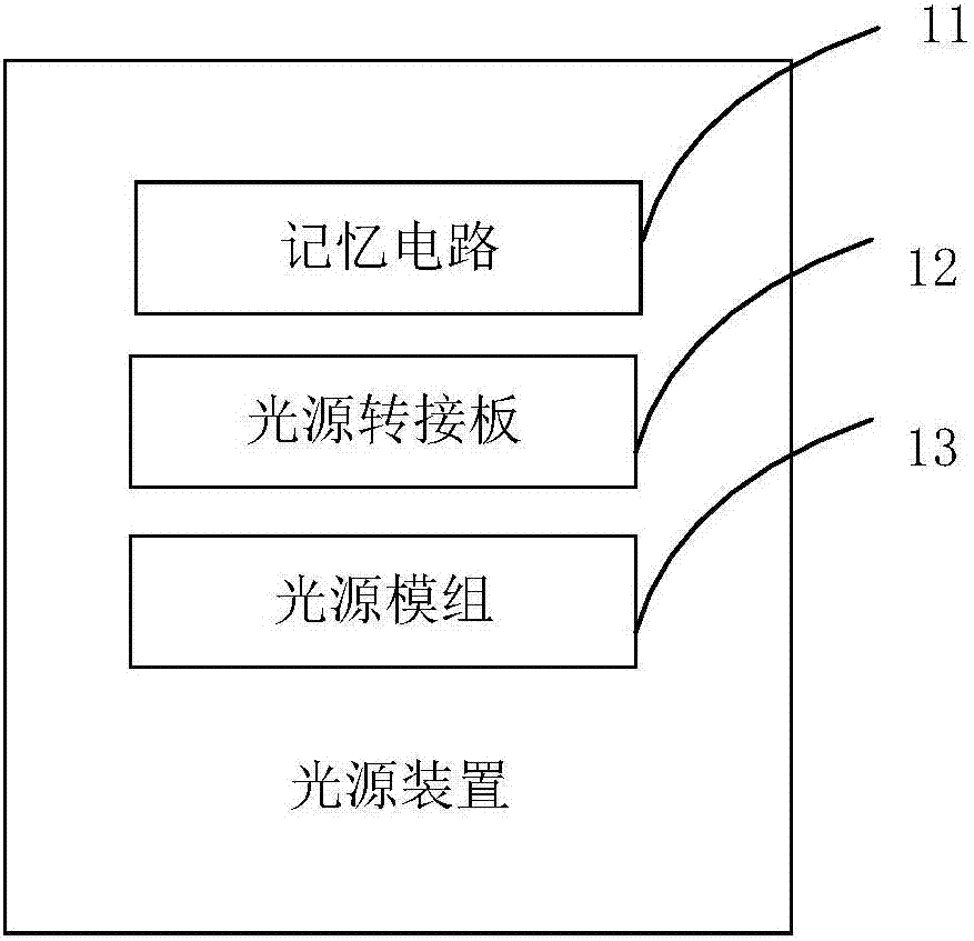 光峰科技获得实用新型专利授权：“光源装置和显示设备”