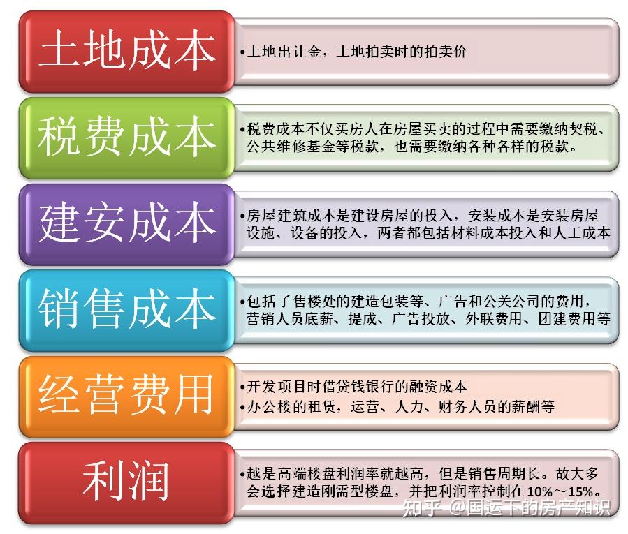 杭州出台新规降低企业成本，重大产业项目用地允许分期缴纳土地出让价款