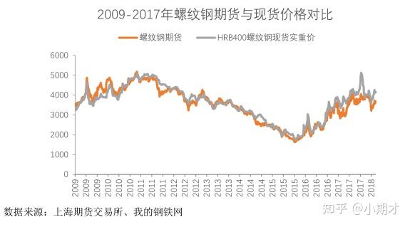 （2024年6月11日）今日螺纹钢期货价格行情查询