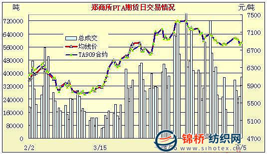 （2024年6月11日）今日PTA期货最新价格行情查询